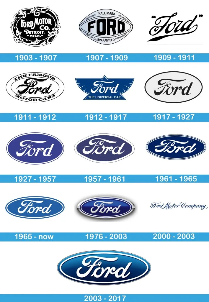 Alle Ford-logo's