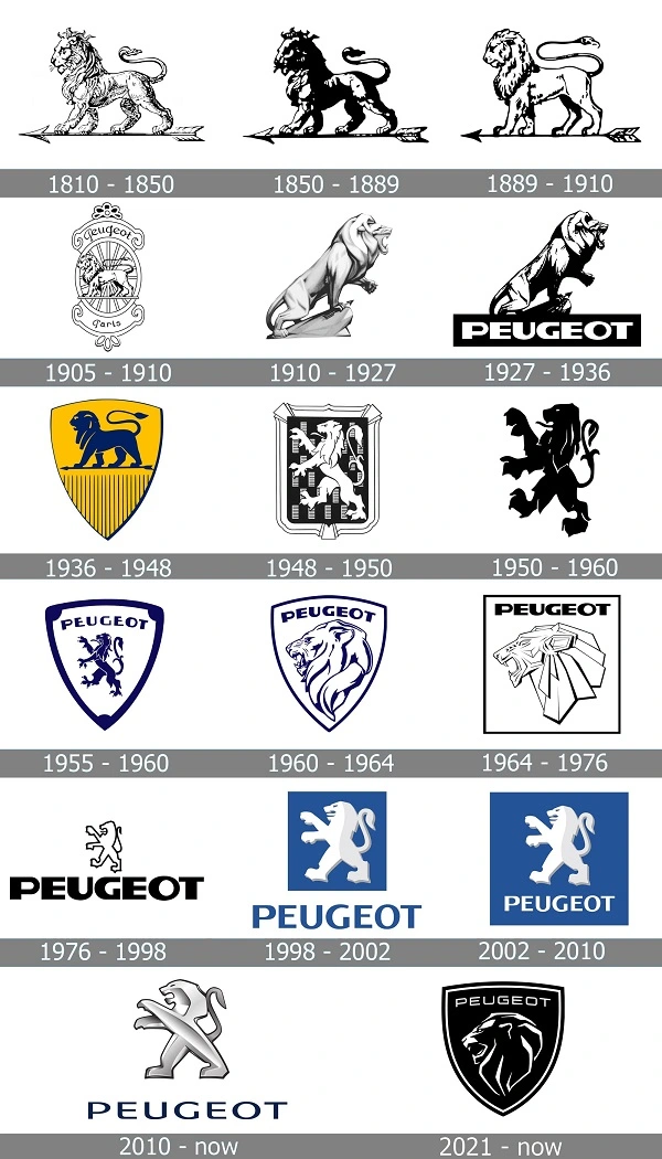 Alle Peugeot-logo's